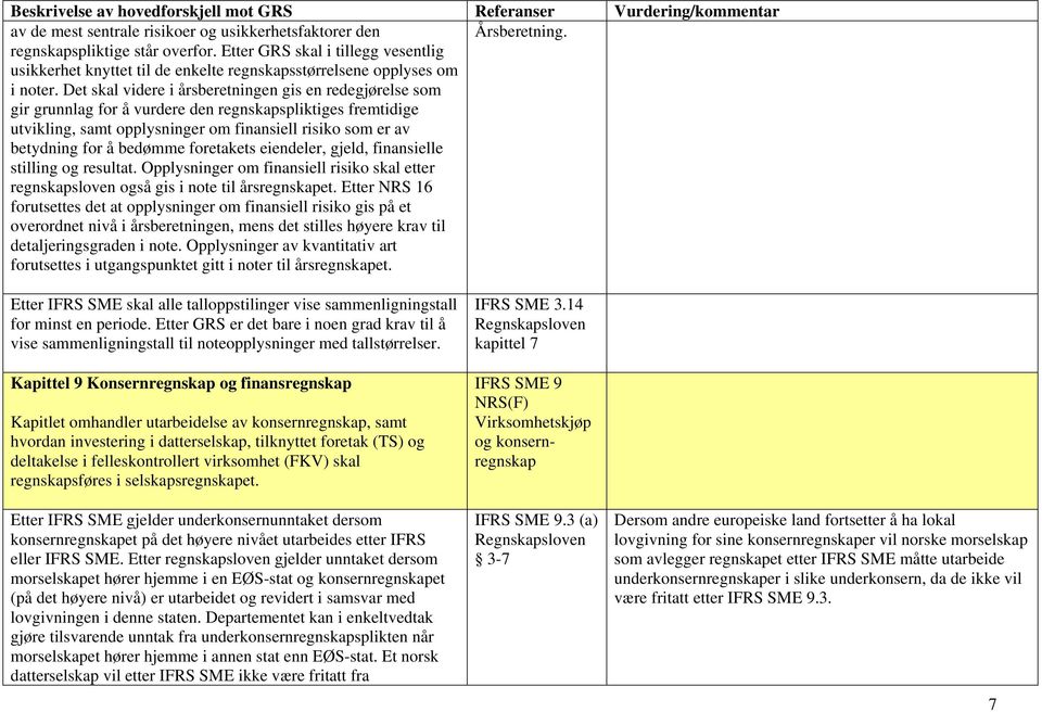 bedømme foretakets eiendeler, gjeld, finansielle stilling og resultat. Opplysninger om finansiell risiko skal etter regnskapsloven også gis i note til årsregnskapet.