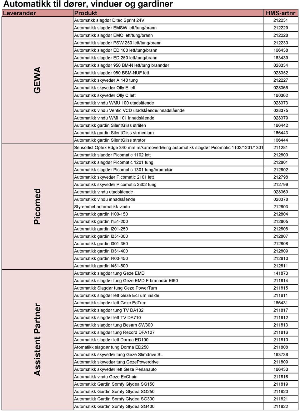 lett/tung branndør 028334 Automatikk slagdør 950 BSM-NUF lett 028352 Automatikk skyvedør A 140 tung 212227 Automatikk skyvedør Olly E lett 028366 Automatikk skyvedør Olly C lett 160362 Automatikk