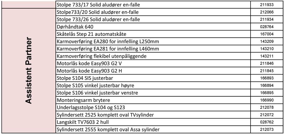 Easy903 G2 V 211846 Motorlås kode Easy903 G2 H 211845 Stolpe S104 SIS justerbar 166893 Stolpe S105 vinkel justerbar høyre 166894 Stolpe S106 vinkel justerbar venstre 166895