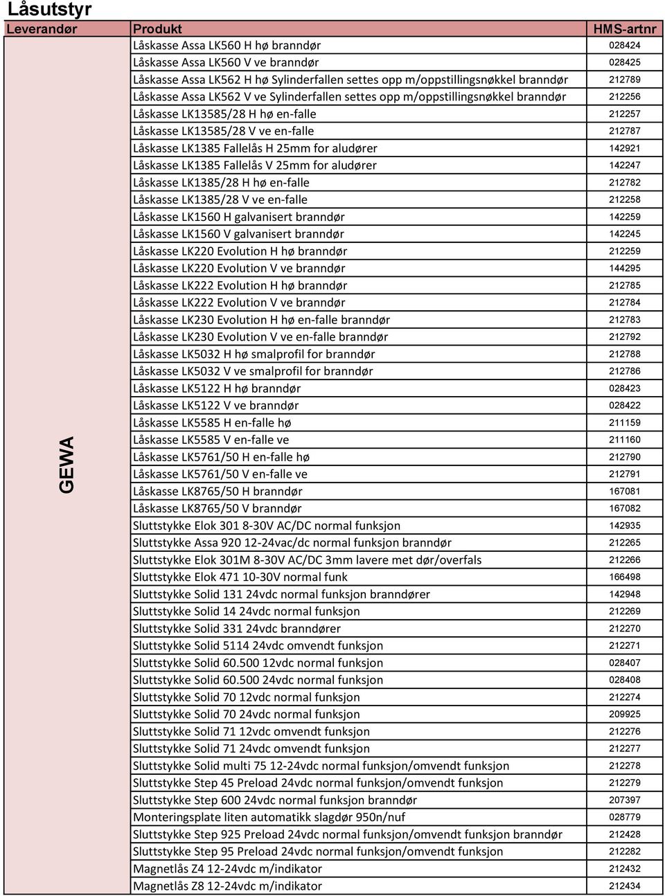 LK1385 Fallelås H 25mm for aludører 142921 Låskasse LK1385 Fallelås V 25mm for aludører 142247 Låskasse LK1385/28 H hø en-falle 212782 Låskasse LK1385/28 V ve en-falle 212258 Låskasse LK1560 H