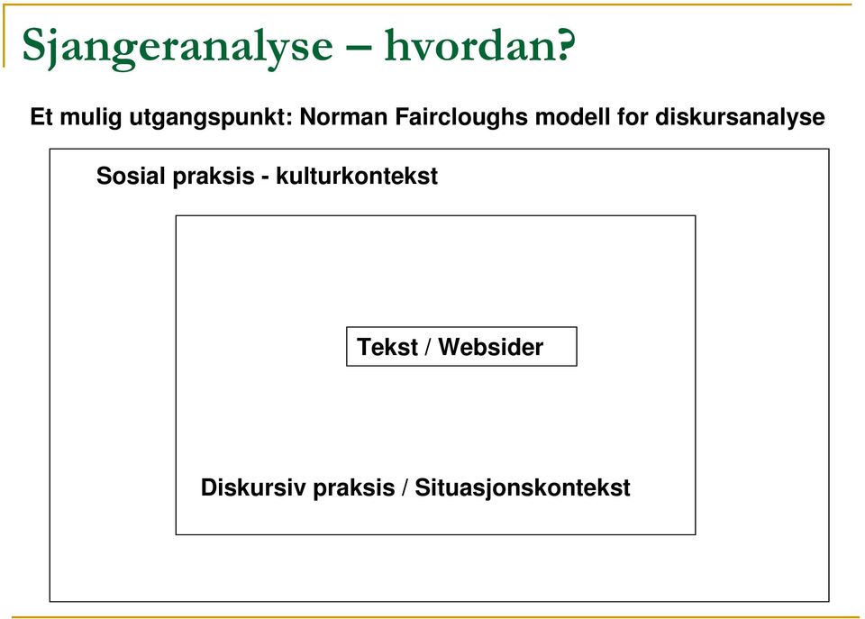 modell for diskursanalyse Sosial praksis -