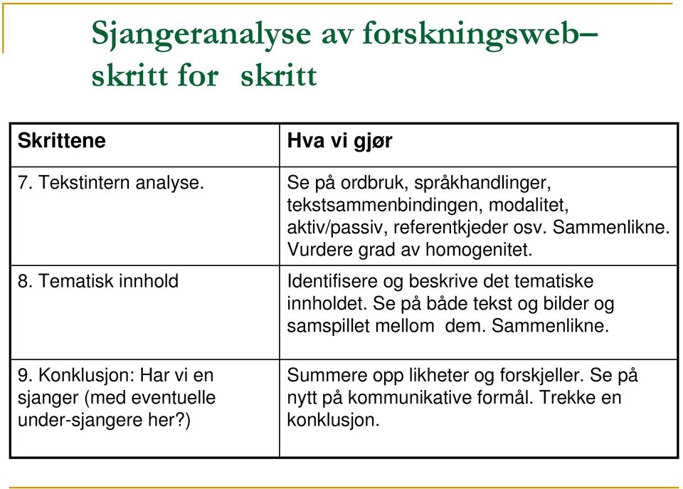 Vurdere grad av homogenitet. 8. Tematisk innhold Identifisere og beskrive det tematiske innholdet.