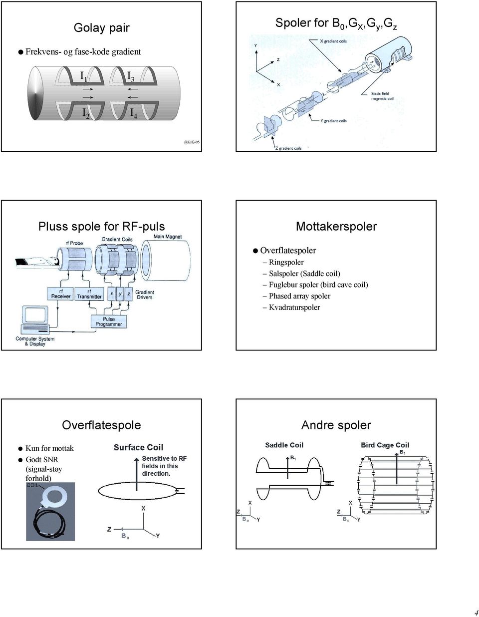 Salspoler (Saddle coil) Fuglebur spoler (bird cave coil) Phased array spoler