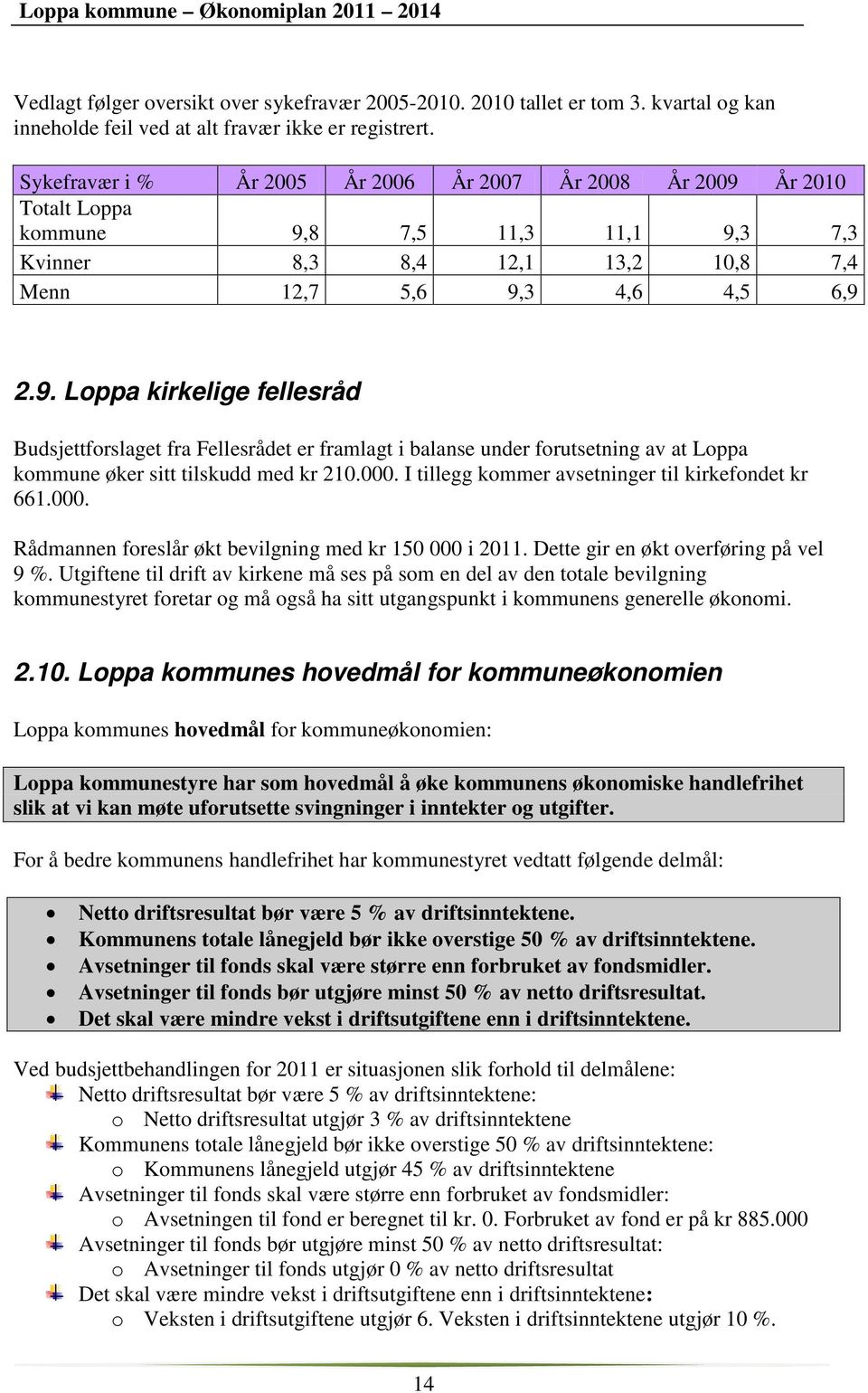 År 2010 Totalt Loppa kommune 9,8 7,5 11,3 11,1 9,3 7,3 Kvinner 8,3 8,4 12,1 13,2 10,8 7,4 Menn 12,7 5,6 9,3 4,6 4,5 6,9 2.9. Loppa kirkelige fellesråd Budsjettforslaget fra Fellesrådet er framlagt i balanse under forutsetning av at Loppa kommune øker sitt tilskudd med kr 210.