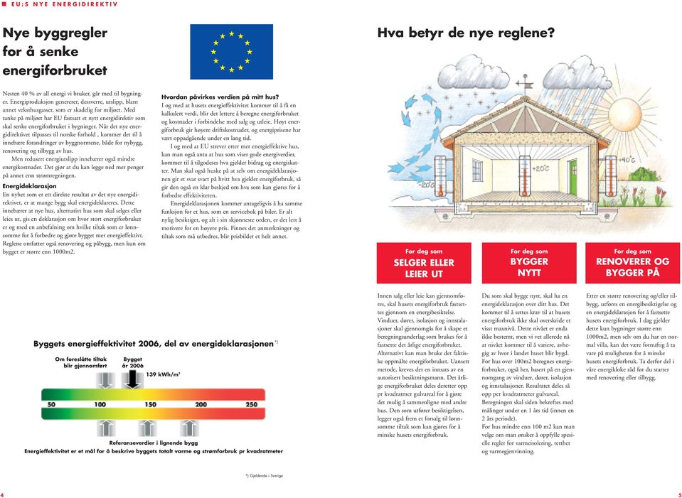 Med tanke på miljøet har EU fastsatt et nytt energidirektiv som skal senke energiforbruket i bygninger.