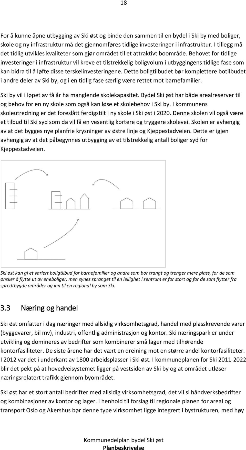 Behovet for tidlige investeringer i infrastruktur vil kreve et tilstrekkelig boligvolum i utbyggingens tidlige fase som kan bidra til å løfte disse terskelinvesteringene.