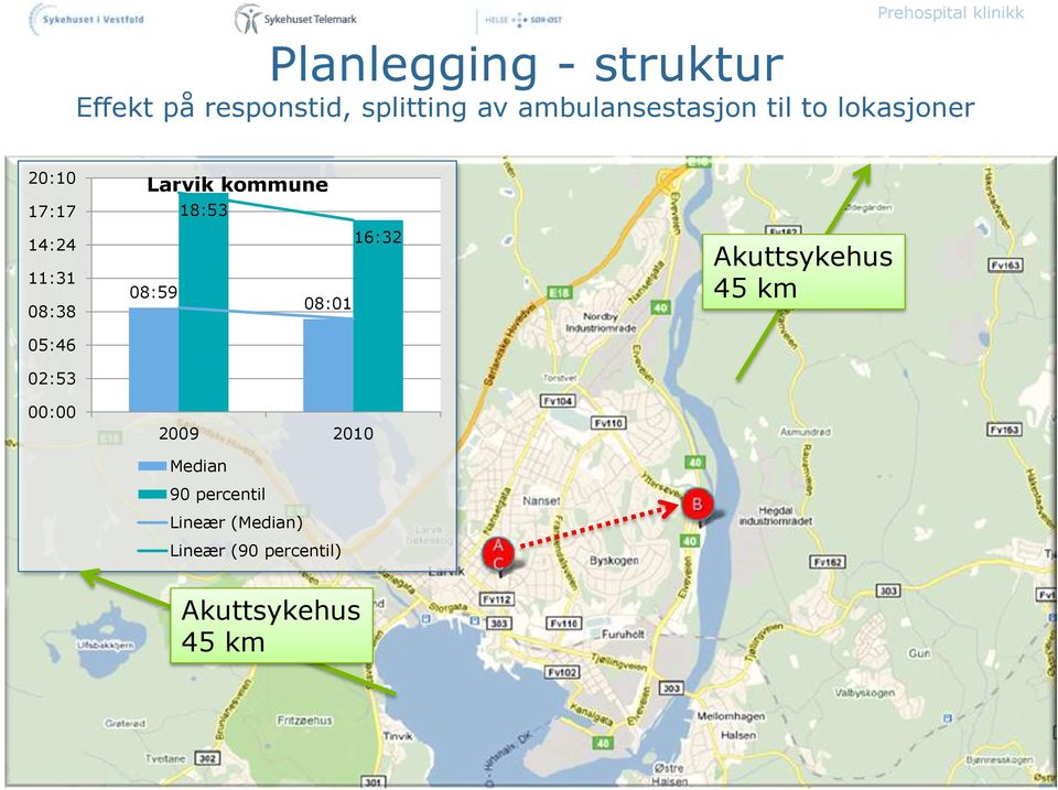 02:53 00:00 Larvik kommune 18:53 16:32 08:59 08:01 2009 2010 Median 90