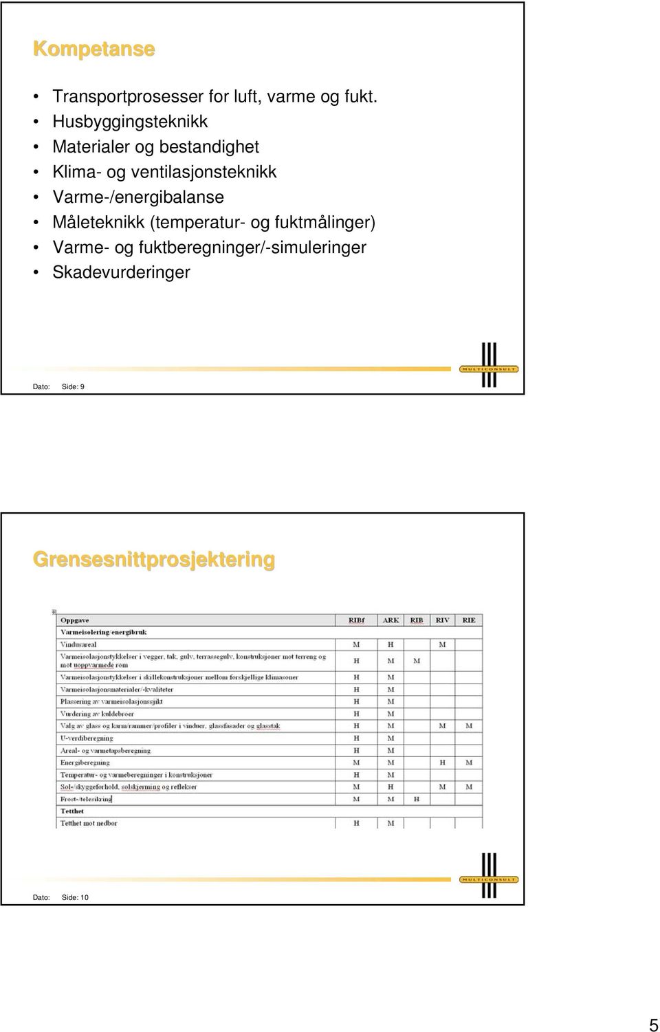 Varme-/energibalanse Måleteknikk (temperatur- og fuktmålinger) Varme- og