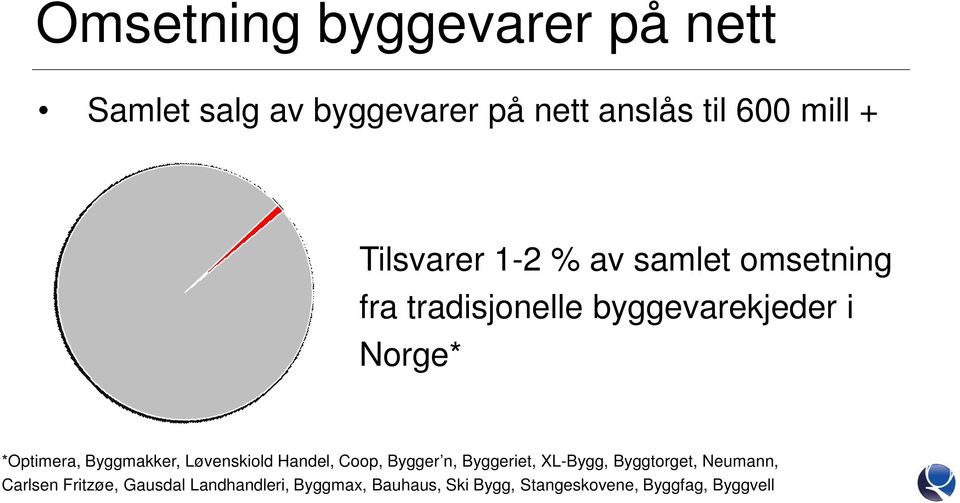 Byggmakker, Løvenskiold Handel, Coop, Bygger n, Byggeriet, XL-Bygg, Byggtorget, Neumann,