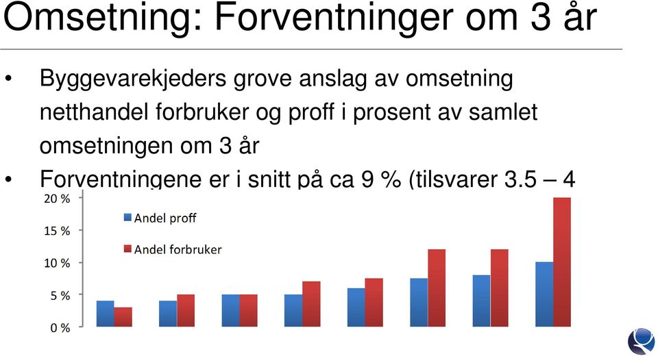 proff i prosent av samlet omsetningen om 3 år