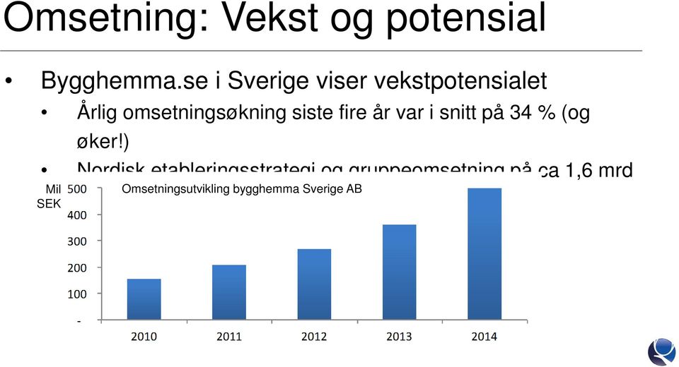 siste fire år var i snitt på 34 % (og øker!