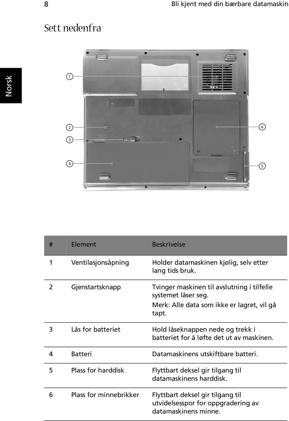 3 Lås for batteriet Hold låseknappen nede og trekk i batteriet for å løfte det ut av maskinen. 4 Batteri Datamaskinens utskiftbare batteri.