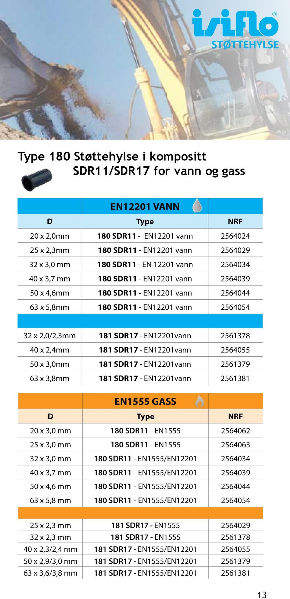 EN12201vann 2561378 40 x 2,4mm 181 SDR17 - EN12201vann 2564055 50 x 3,0mm 181 SDR17 - EN12201vann 2561379 63 x 3,8mm 181 SDR17 - EN12201vann 2561381 EN1555 GASS D Type NRF 20 x 3,0 mm 180 SDR11 -