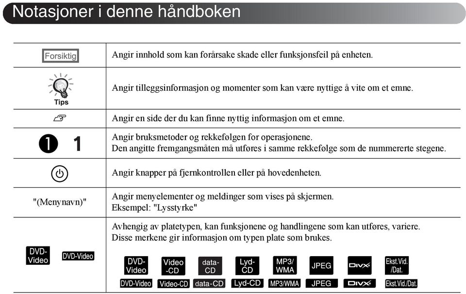 Angir bruksmetoder og rekkefølgen for operasjonene. Den angitte fremgangsmåten må utføres i samme rekkefølge som de nummererte stegene.