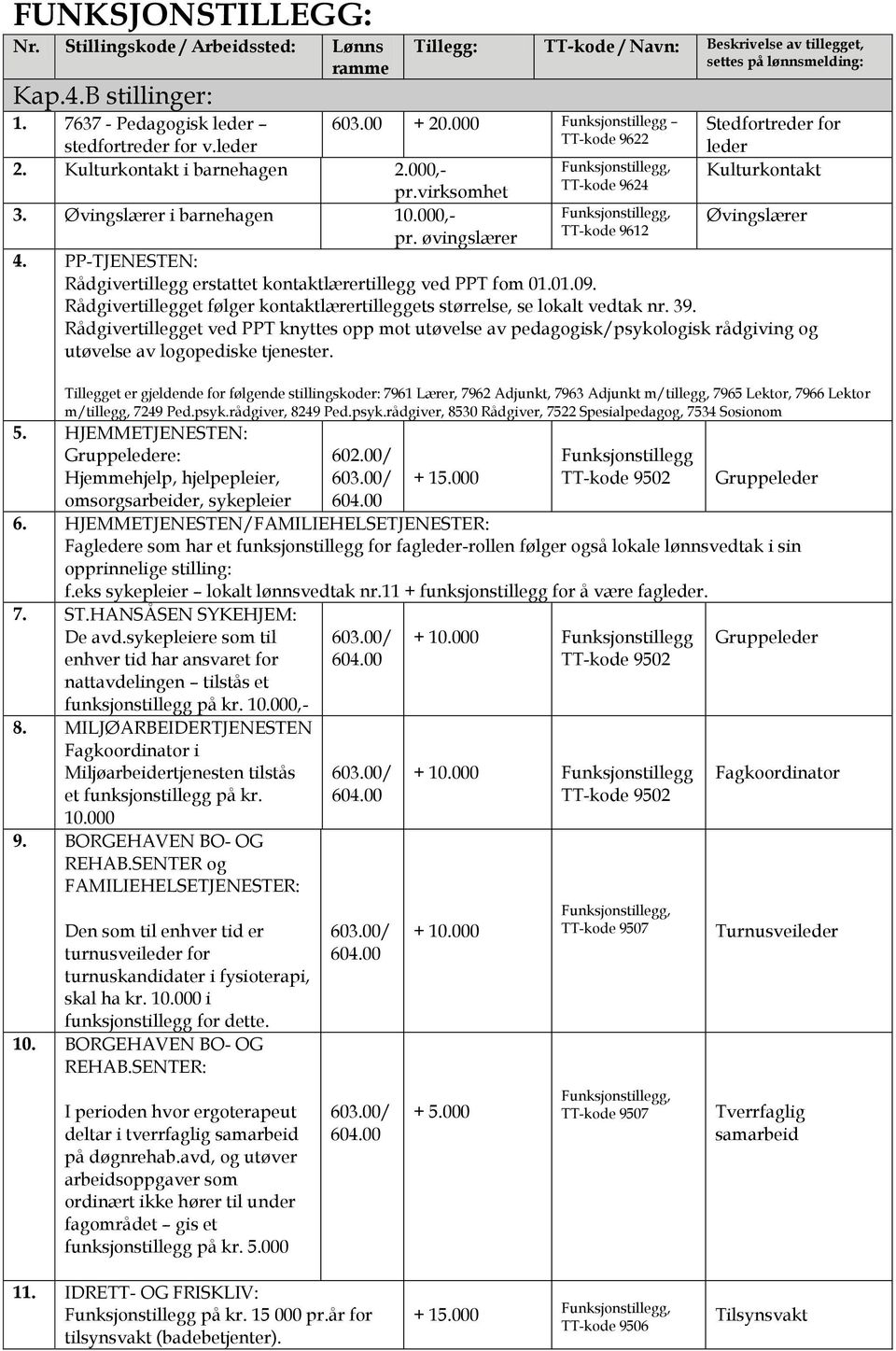 000,- Øvingslærer pr. øvingslærer TT-kode 9612 4. PP-TJENESTEN: Rådgivertillegg erstattet kontaktlærertillegg ved PPT fom 01.01.09.