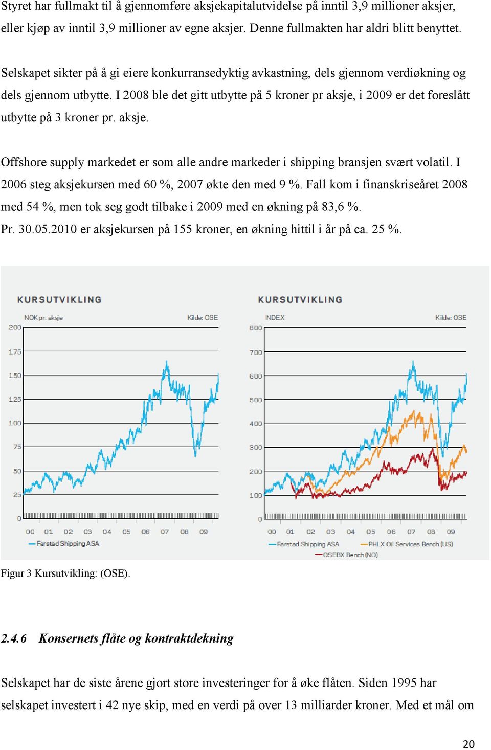 I 2008 ble det gitt utbytte på 5 kroner pr aksje, i 2009 er det foreslått utbytte på 3 kroner pr. aksje. Offshore supply markedet er som alle andre markeder i shipping bransjen svært volatil.