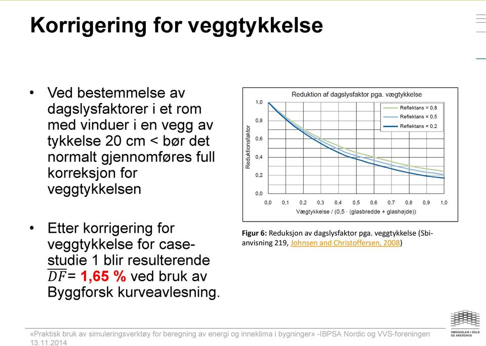 for veggtykkelse for casestudie 1 blir resulterende DD= 1,65 % ved bruk av Byggforsk kurveavlesning.