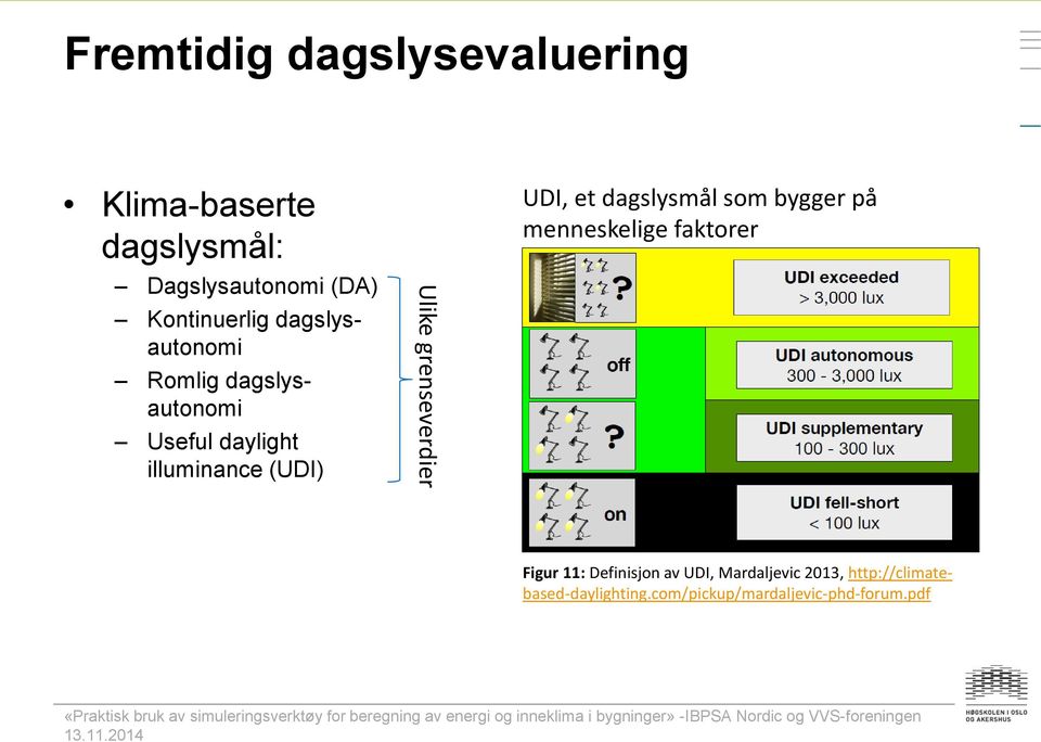 grenseverdier UDI, et dagslysmål som bygger på menneskelige faktorer Figur 11: