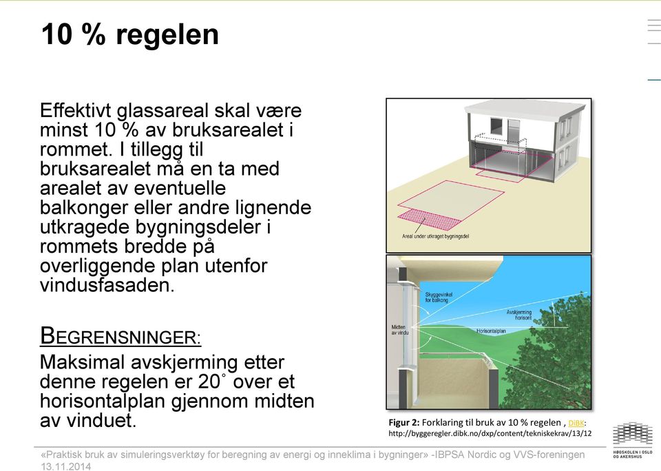 rommets bredde på overliggende plan utenfor vindusfasaden.