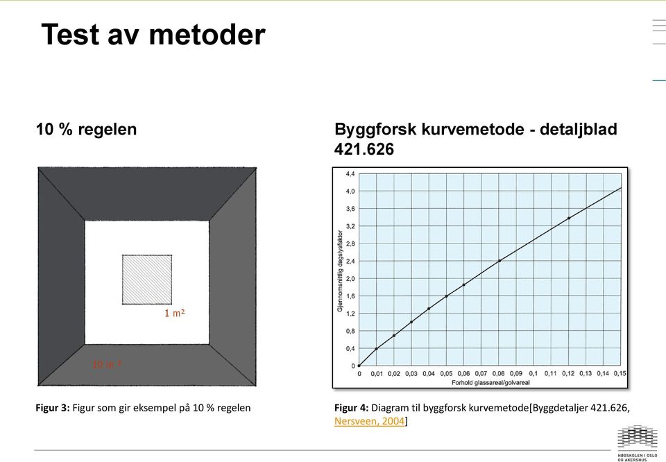 626 Figur 3: Figur som gir eksempel på 10 %