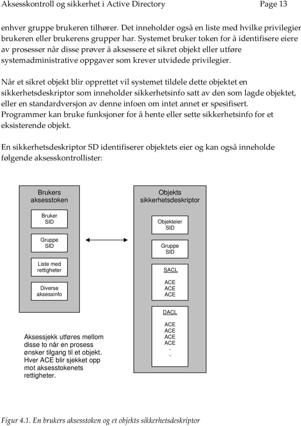 Når et sikret objekt blir opprettet vil systemet tildele dette objektet en sikkerhetsdeskriptor som inneholder sikkerhetsinfo satt av den som lagde objektet, eller en standardversjon av denne infoen