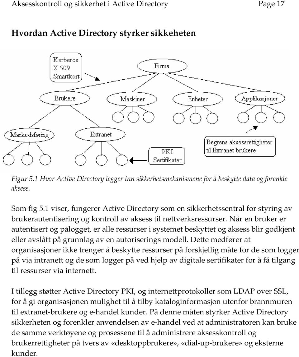 1 viser, fungerer Active Directory som en sikkerhetssentral for styring av brukerautentisering og kontroll av aksess til nettverksressurser.