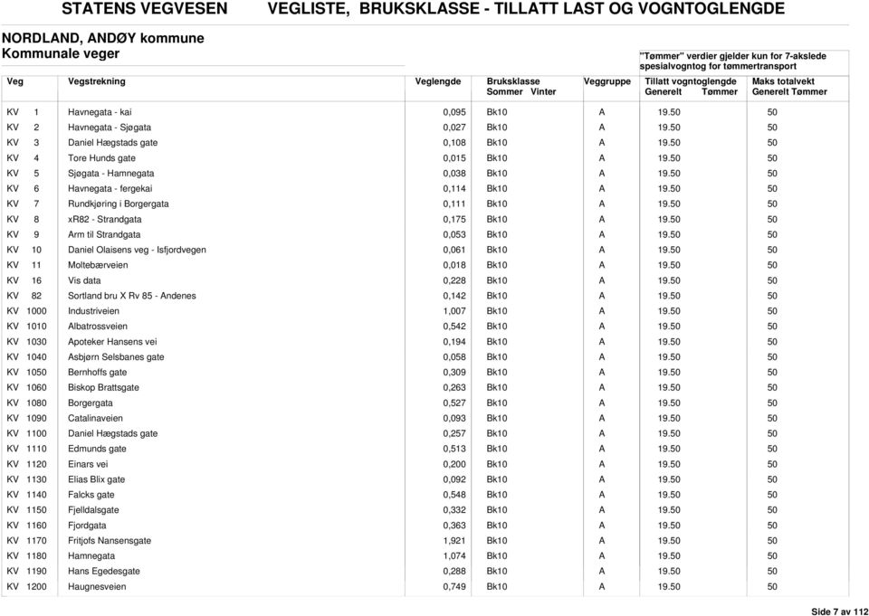 - Isfjordvegen 0,061 KV 11 Moltebærveien 0,018 KV 16 Vis data 0,8 KV 82 Sortland bru X Rv 85 - ndenes 0,142 KV 1000 Industriveien 1,007 KV 1010 lbatrossveien 0,542 KV 1030 poteker Hansens vei 0,194