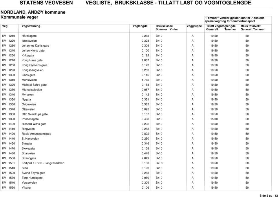 0,158 KV 1330 Midnattsolveien 0,087 KV 13 Myrveien 0,142 KV 13 Nygata 0,351 KV 1360 Orionveien 0,382 KV 1370 Otterveien 0,092 KV 1380 Otto Sverdrups gate 0,157 KV 1390 Prinsensgate 0,8 KV 10 Richard