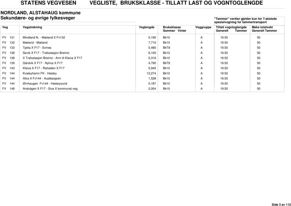 Trafostasjon reimo - rm til Kleiva X F17 5,316 FV 139 Gårdvik X F17 - Nyhus X F17 4,790 FV 143 Kleiva X F17 - Rishatten X F17 5,945 FV 144 Kvaløyhamn