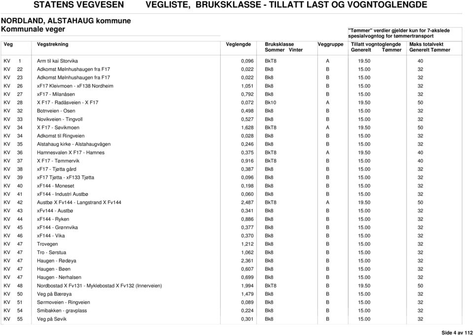 KV 34 X F17 - Søvikmoen 1,628 KV 34 dkomst til Ringveien 0,028 k8 KV 35 lstahaug kirke - lstahaugvågen 0,246 k8 KV 36 Hamnesvalen X F17 - Hamnes 0,375 KV 37 X F17 - Tømmervik 0,916 KV 38 xf17 -