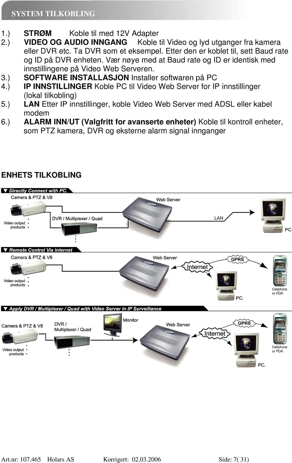 ) SOFTWARE INSTALLASJON Installer softwaren på PC 4.) IP INNSTILLINGER Koble PC til Video Web Server for IP innstillinger (lokal tilkobling) 5.