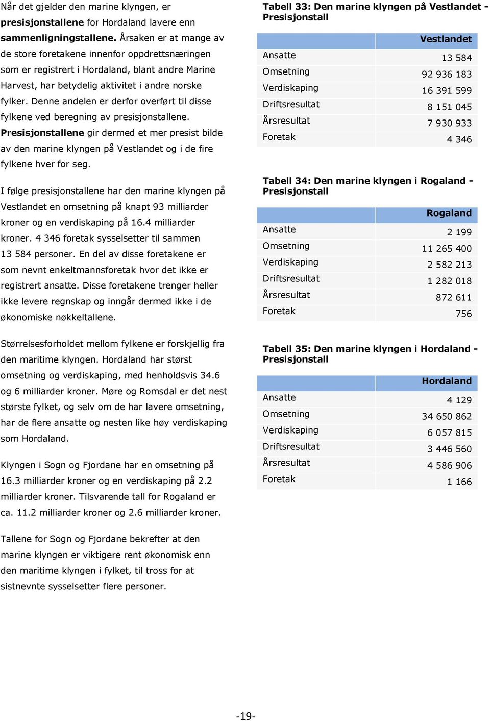 Denne andelen er derfor overført til disse fylkene ved beregning av presisjonstallene.