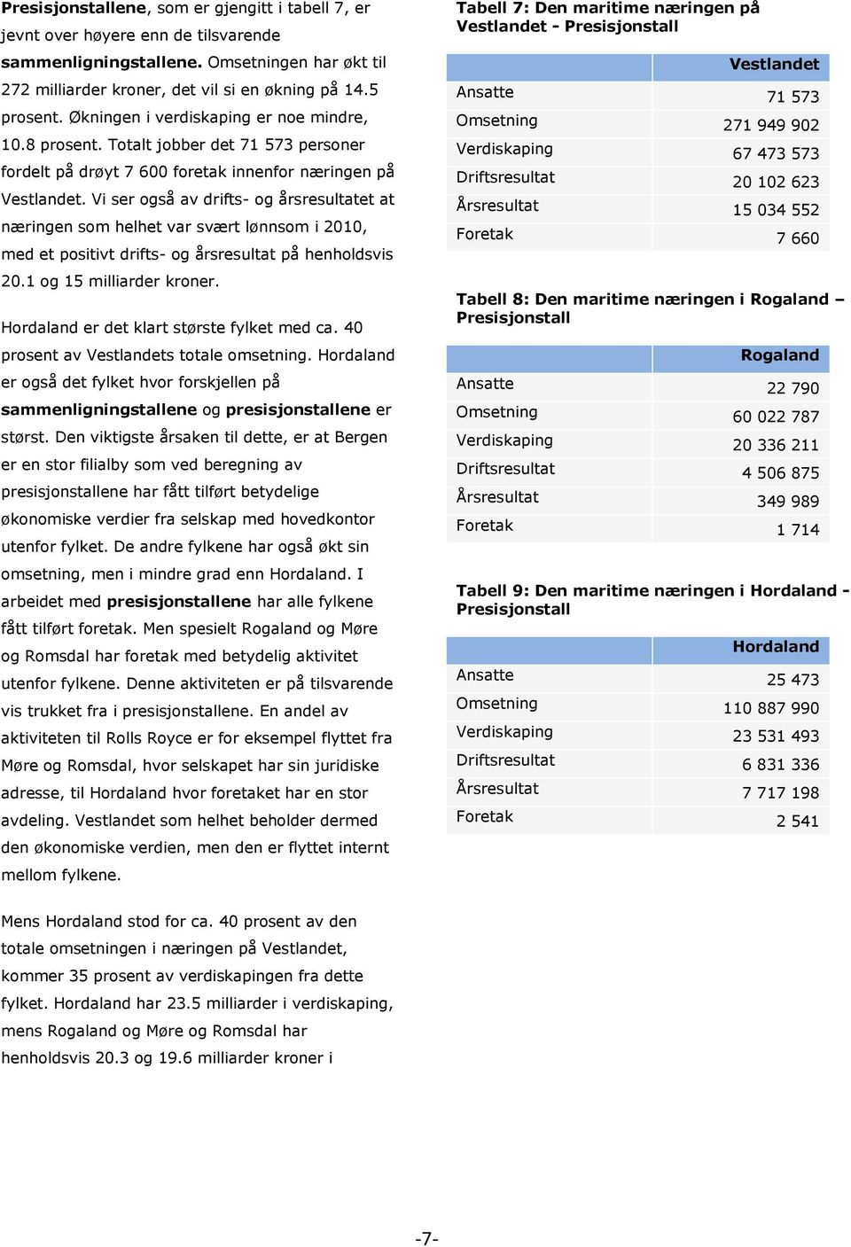 Vi ser også av drifts- og årsresultatet at næringen som helhet var svært lønnsom i 2010, med et positivt drifts- og årsresultat på henholdsvis 20.1 og 15 milliarder kroner.