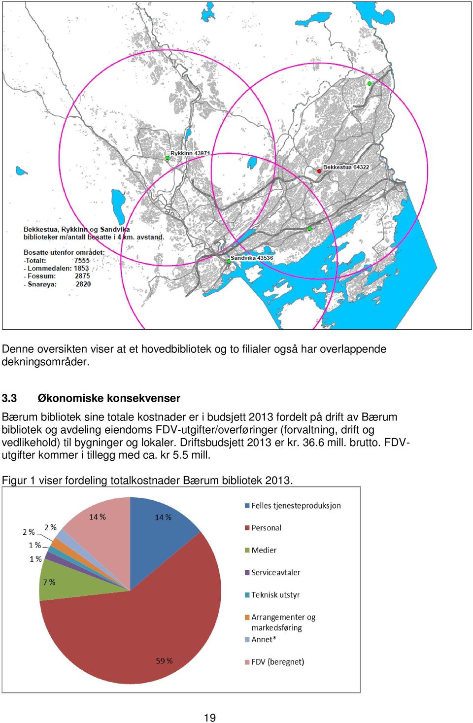 avdeling eiendoms FDV-utgifter/overføringer (forvaltning, drift og vedlikehold) til bygninger og lokaler.