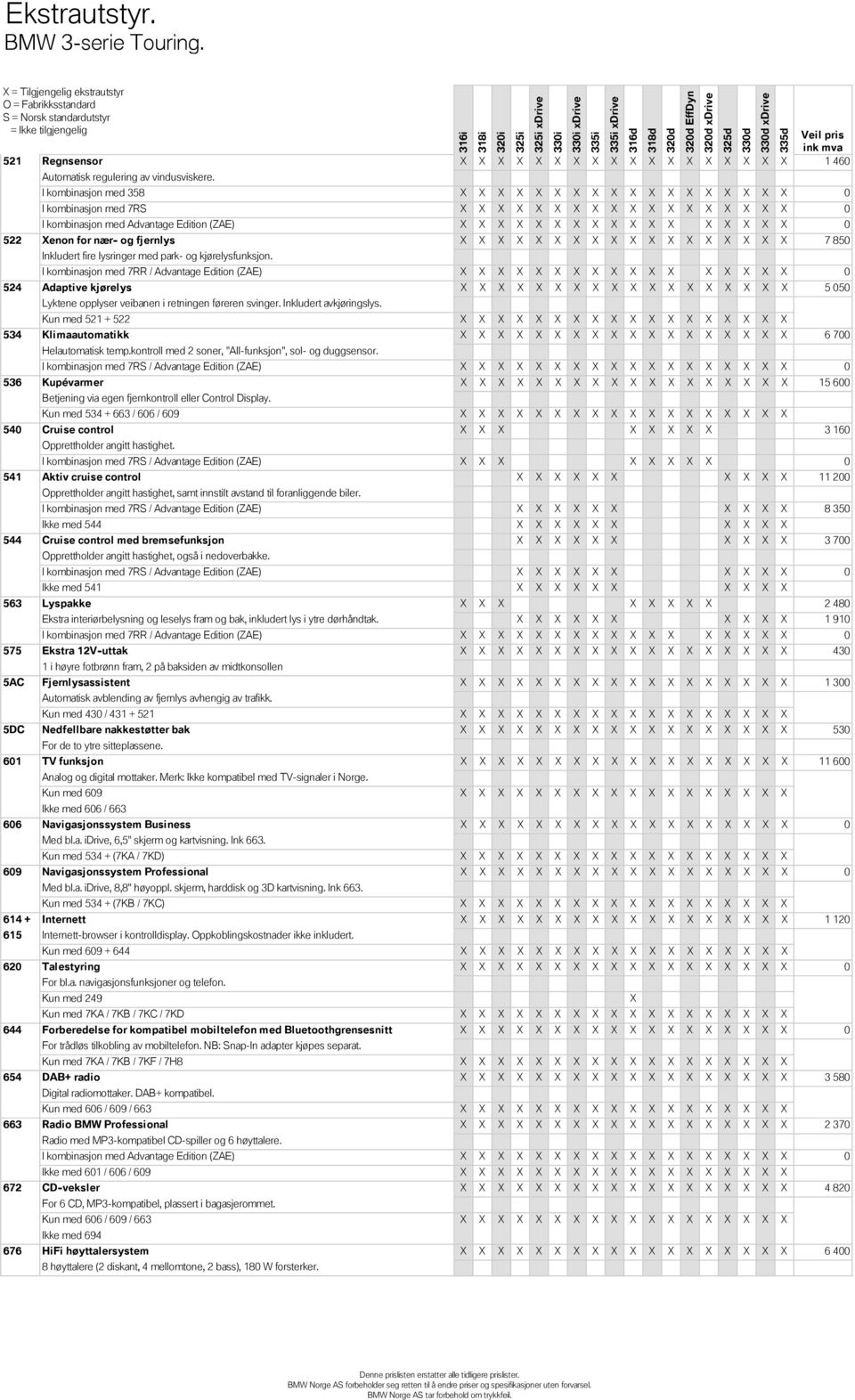 I kombinasjon med 7RR / Advantage Edition (ZAE) 0 Adaptive kjørelys 5 050 Lyktene opplyser veibanen i retningen føreren svinger. Inkludert avkjøringslys.