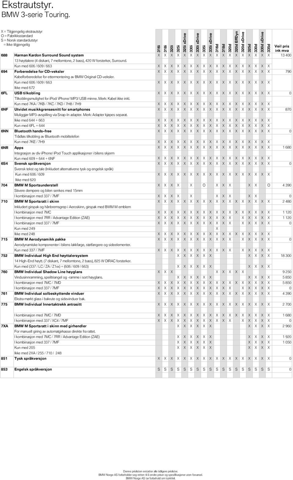 Kun med 606 / 609 / 663 Forberedelse for CD-veksler 790 Kabelforberedelse for ettermontering av BMW Original CD-veksler.