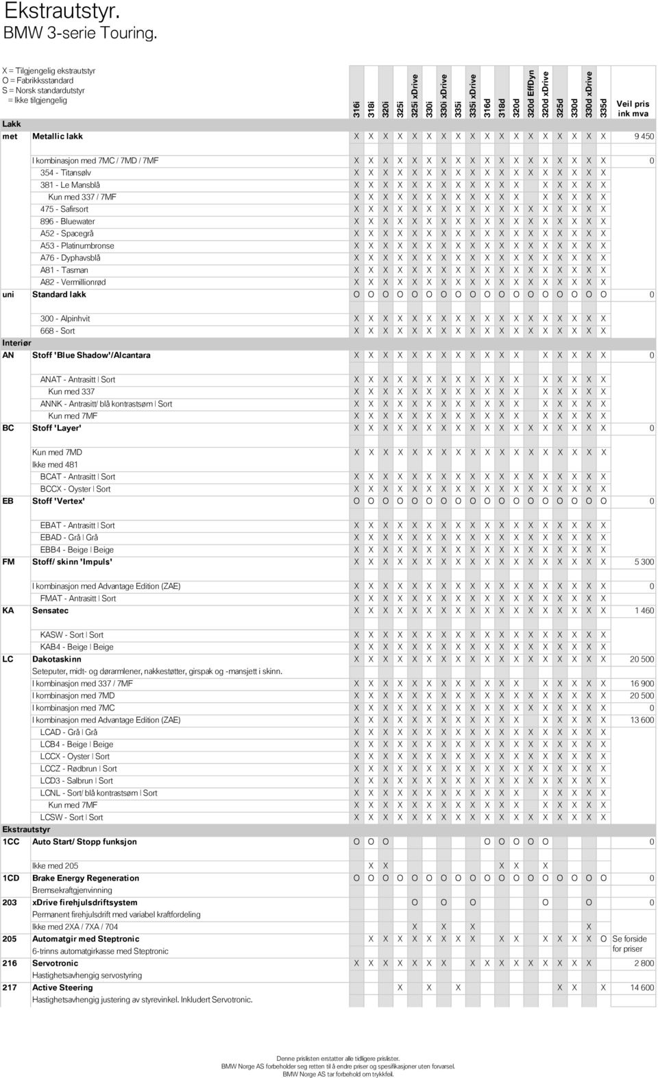 - Platinumbronse A76 - Dyphavsblå A81 - Tasman A82 - Vermillionrød Standard lakk O O O O O O O O O O O O O O O O O O 0 300 - Alpinhvit 668 - Sort Interiør AN Stoff 'Blue Shadow'/Alcantara 0 ANAT -