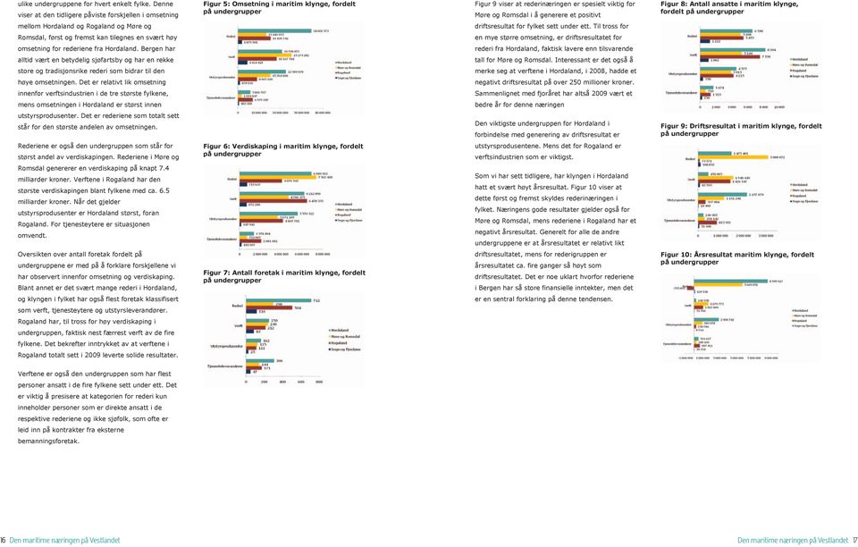 generere et positivt Figur 8: Antall ansatte i maritim klynge, fordelt på undergrupper mellom Hordaland og Rogaland og Møre og driftsresultat for fylket sett under ett.