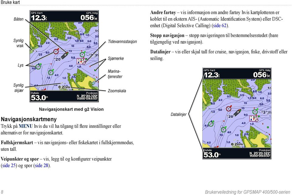 Datalinjer vis eller skjul tall for cruise, navigasjon, fiske, drivstoff eller seiling.