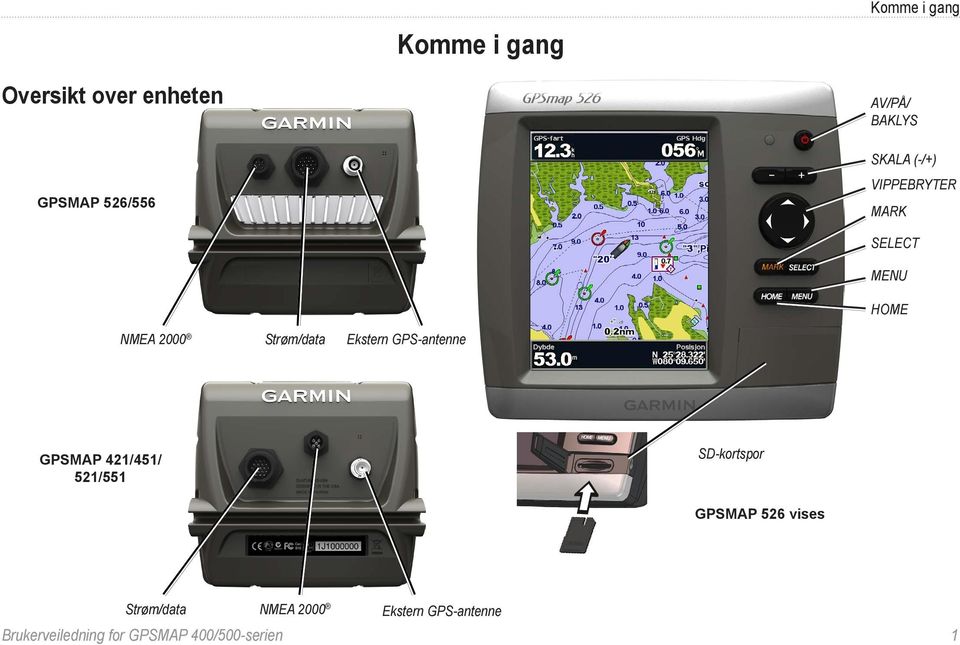 Ekstern GPS-antenne GPSMAP 421/451/ 521/551 SD-kortspor GPSMAP 526 vises