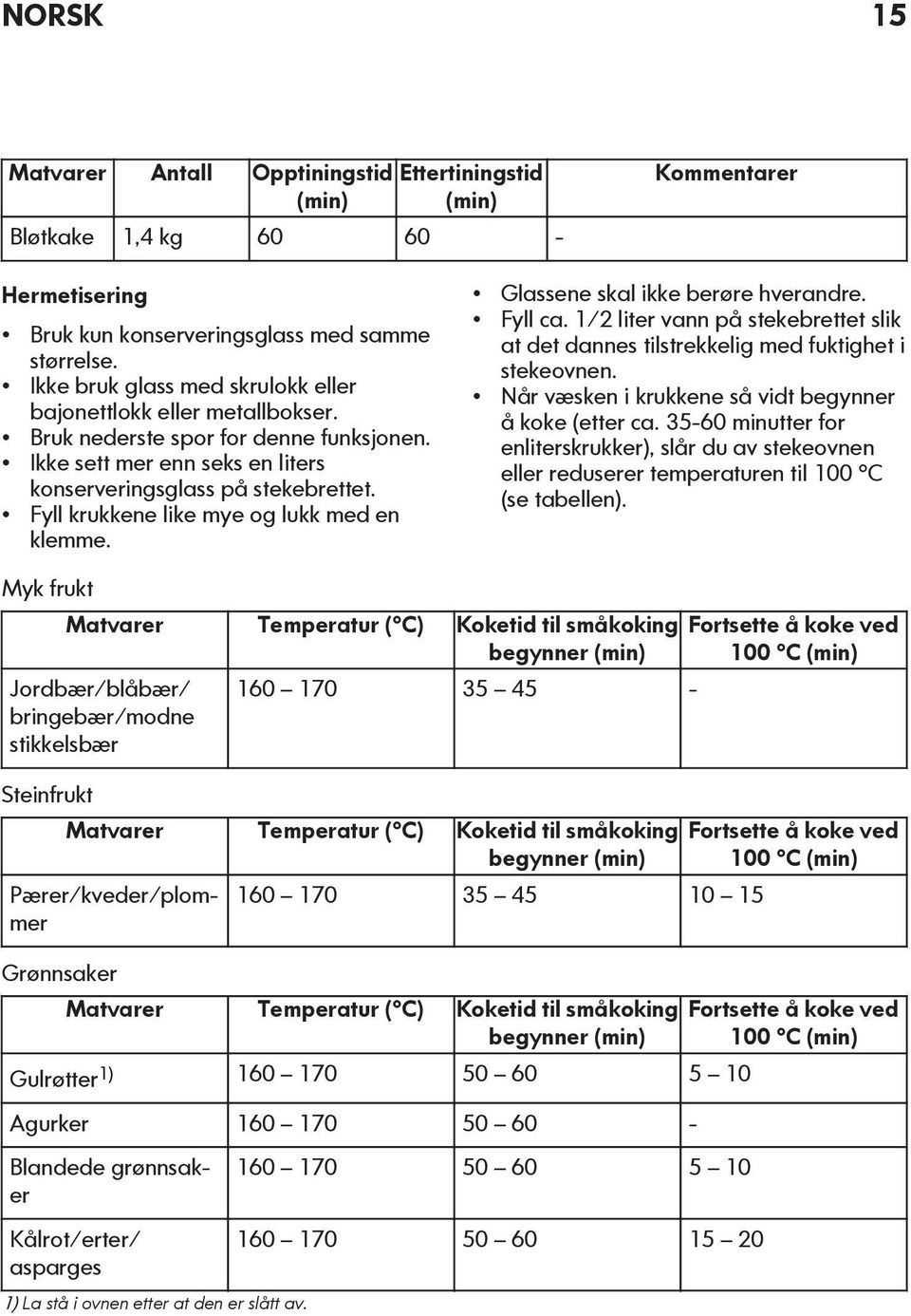 Fyll krukkene like mye og lukk med en klemme. Glassene skal ikke berøre hverandre. Fyll ca. 1/2 liter vann på stekebrettet slik at det dannes tilstrekkelig med fuktighet i stekeovnen.