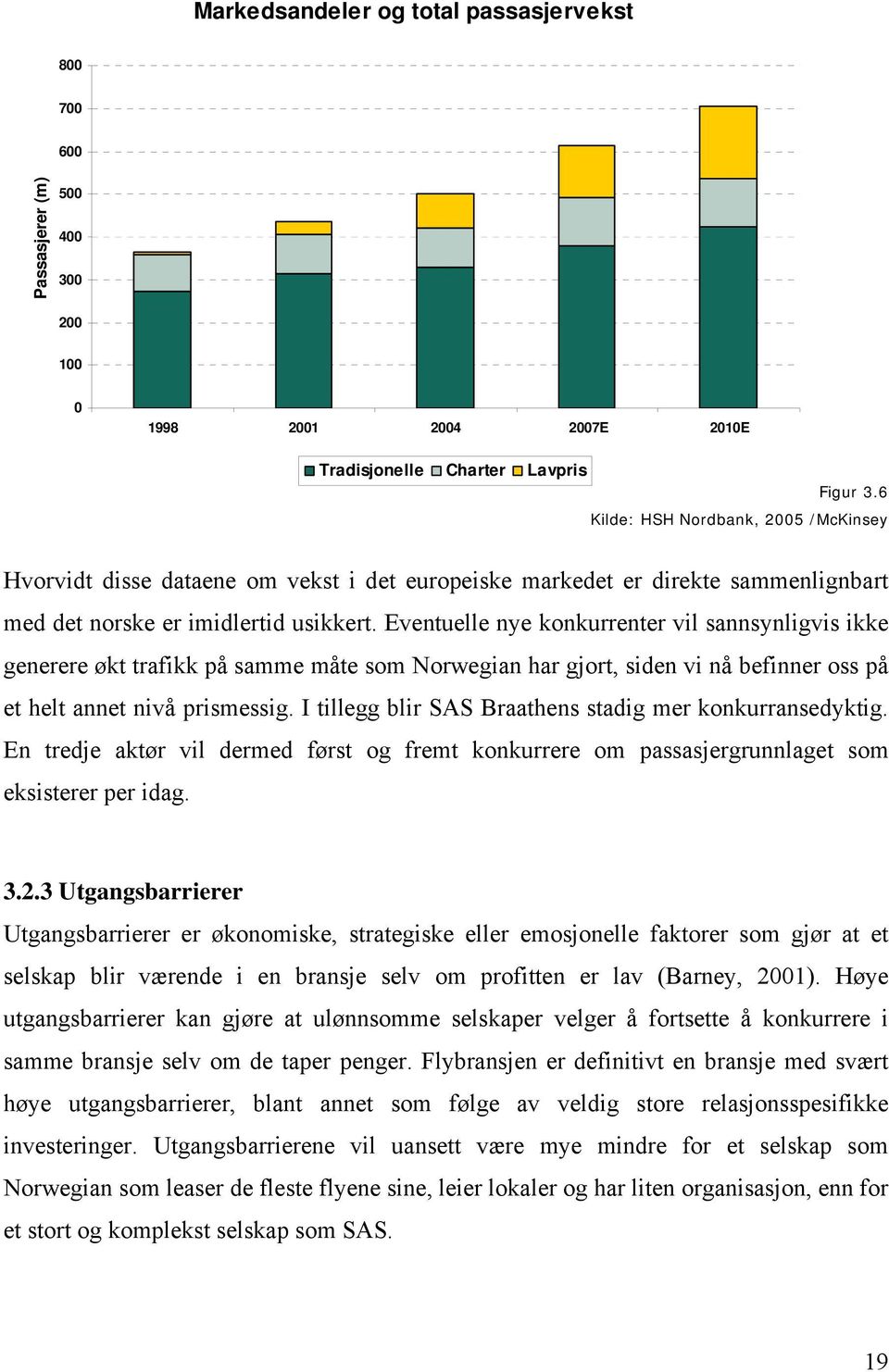 Eventuelle nye konkurrenter vil sannsynligvis ikke generere økt trafikk på samme måte som Norwegian har gjort, siden vi nå befinner oss på et helt annet nivå prismessig.