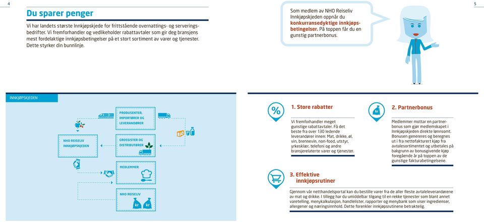 Som medlem av NHO Reiseliv Innkjøpskjeden oppnår du konkurransedyktige innkjøpsbetingelser. På toppen får du en gunstig partnerbonus. INNKJØPSKJEDEN PRODUSENTER, 1. Store rabatter 2.