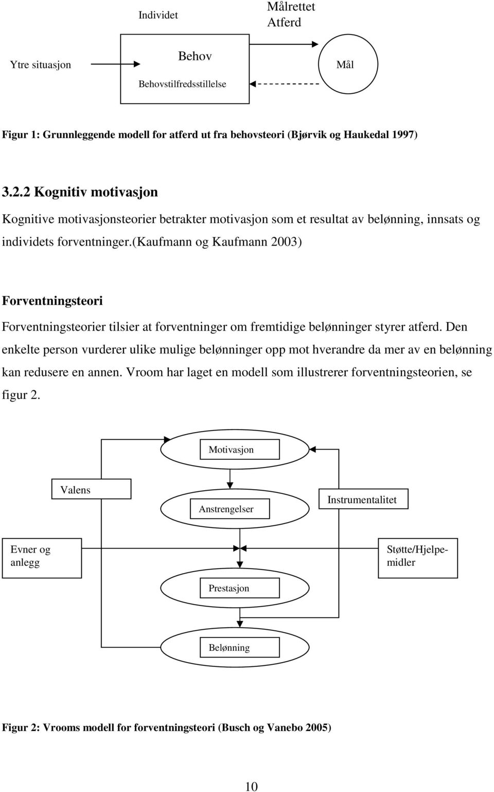 (kaufmann og Kaufmann 2003) Forventningsteori Forventningsteorier tilsier at forventninger om fremtidige belønninger styrer atferd.