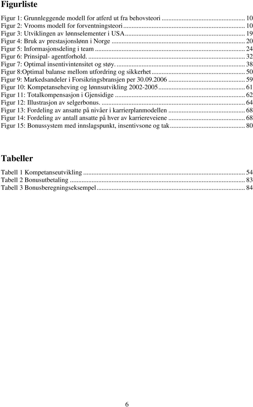 ... 38 Figur 8:Optimal balanse mellom utfordring og sikkerhet... 50 Figur 9: Markedsandeler i Forsikringsbransjen per 30.09.2006... 59 Figur 10: Kompetanseheving og lønnsutvikling 2002-2005.