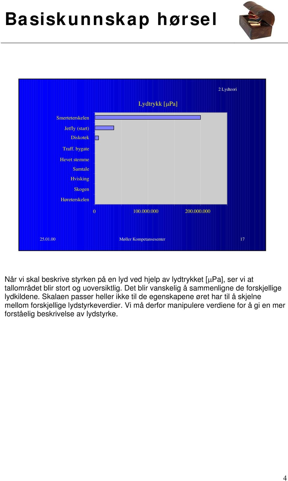 00 Møller Kompetansesenter 17 Når vi skal beskrive styrken på en lyd ved hjelp av lydtrykket [μpa], ser vi at tallområdet blir stort og