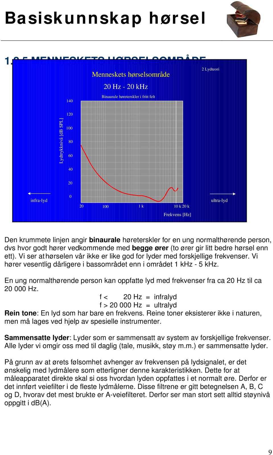 Vi ser at hørselen vår ikke er like god for lyder med forskjellige frekvenser. Vi hører vesentlig dårligere i bassområdet enn i området 1 khz - 5 khz.