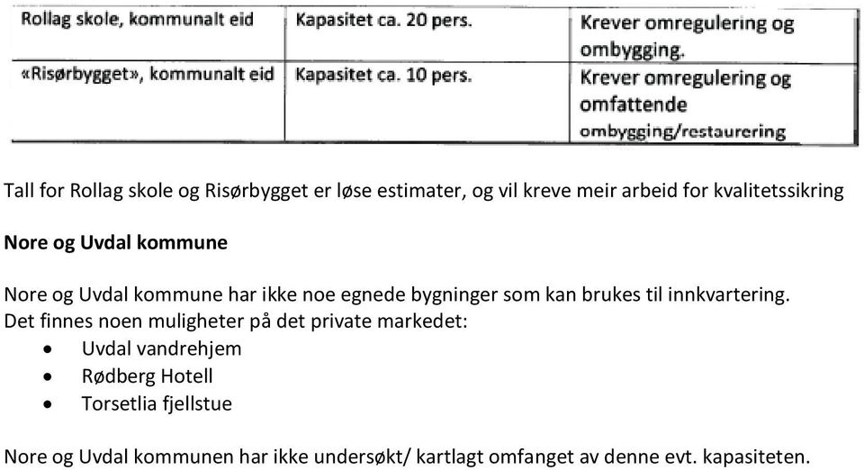 brukes til innkvartering.