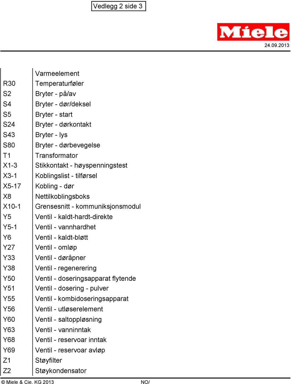 Stikkontakt - høyspenningstest X3-1 Koblingslist - tilførsel X5-17 Kobling - dør X8 Nettilkoblingsboks X10-1 Grensesnitt - kommuniksjonsmodul Y5 Ventil - kaldt-hardt-direkte Y5-1 Ventil -