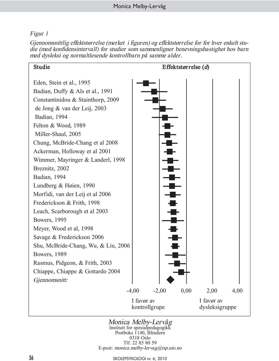 , 1991 Constantinidou & Stainthorp, 2009 de Jong & van der Leij, 2003 Badian, 1994 Felton & Wood, 1989 Miller-Shaul, 2005 Chung, McBride-Chang et al 2008 Ackerman, Holloway et al 2001 Wimmer,